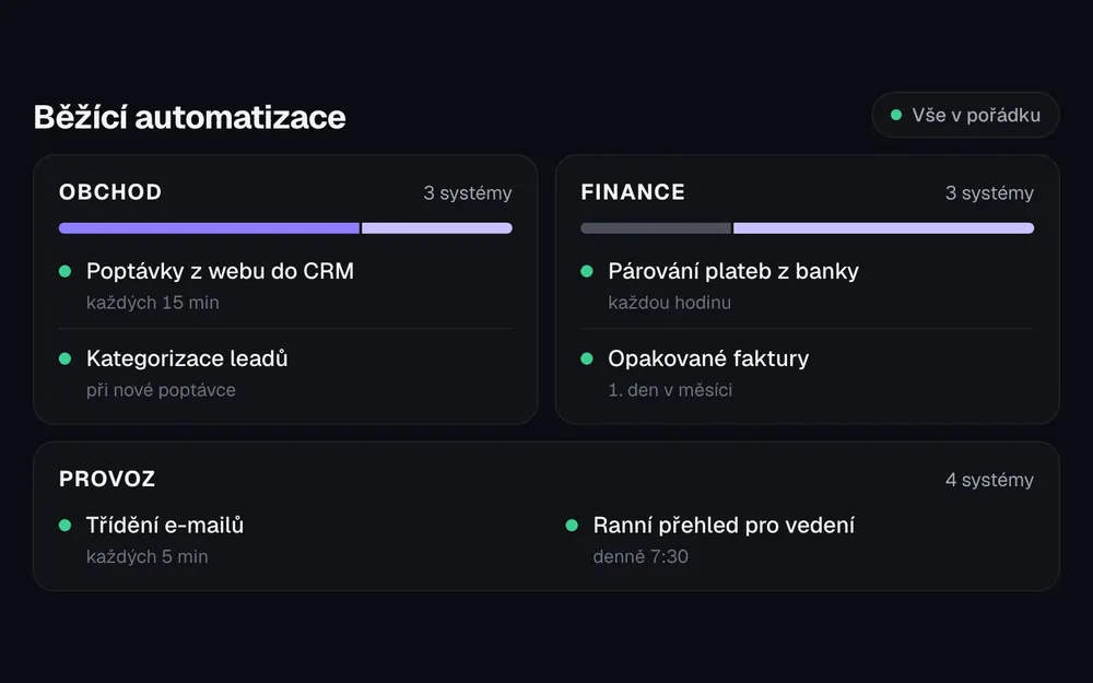 Ukázka přehledu běžících automatizací: oblasti Obchod, Finance a Provoz, u každého systému stav a jak často běží
